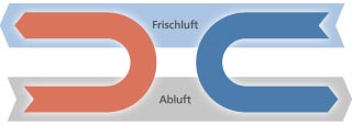 Prinzipdarstellung Wärme&rückgewinnungsverfahren